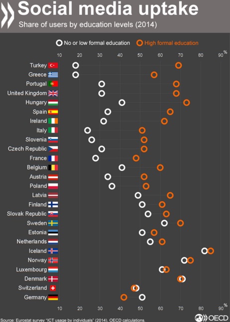 соцсети